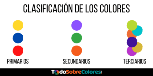 como se clasifican los colores